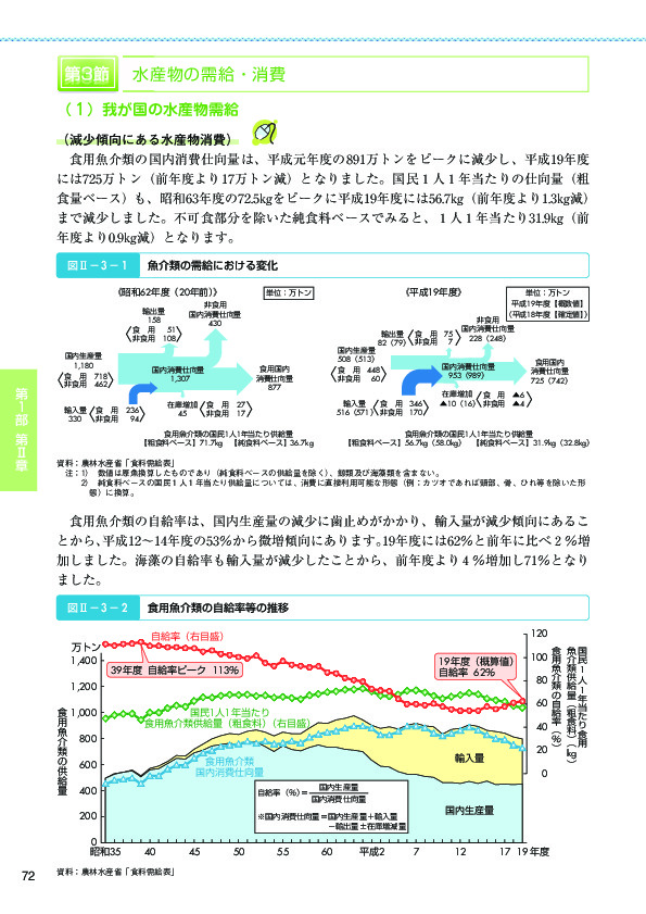 図II- 3 - 1 魚介類の需給における変化