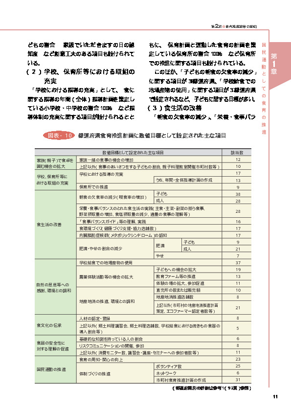 図表－10 都道府県食育推進計画に数値目標として設定された主な項目