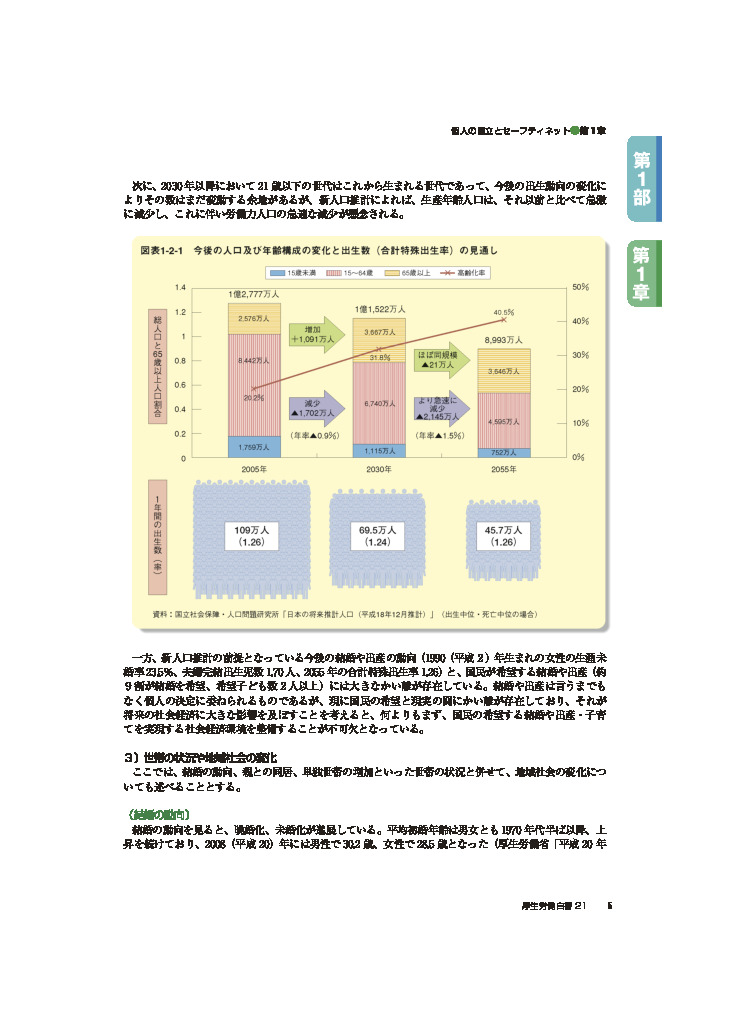 図表1-2-1　今後の人口及び年齢構成の変化と出生数（合計特殊出生率）の見通し