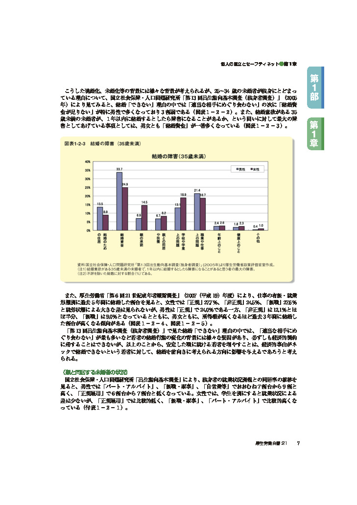 図表1-2-3　結婚の障害（35歳未満）