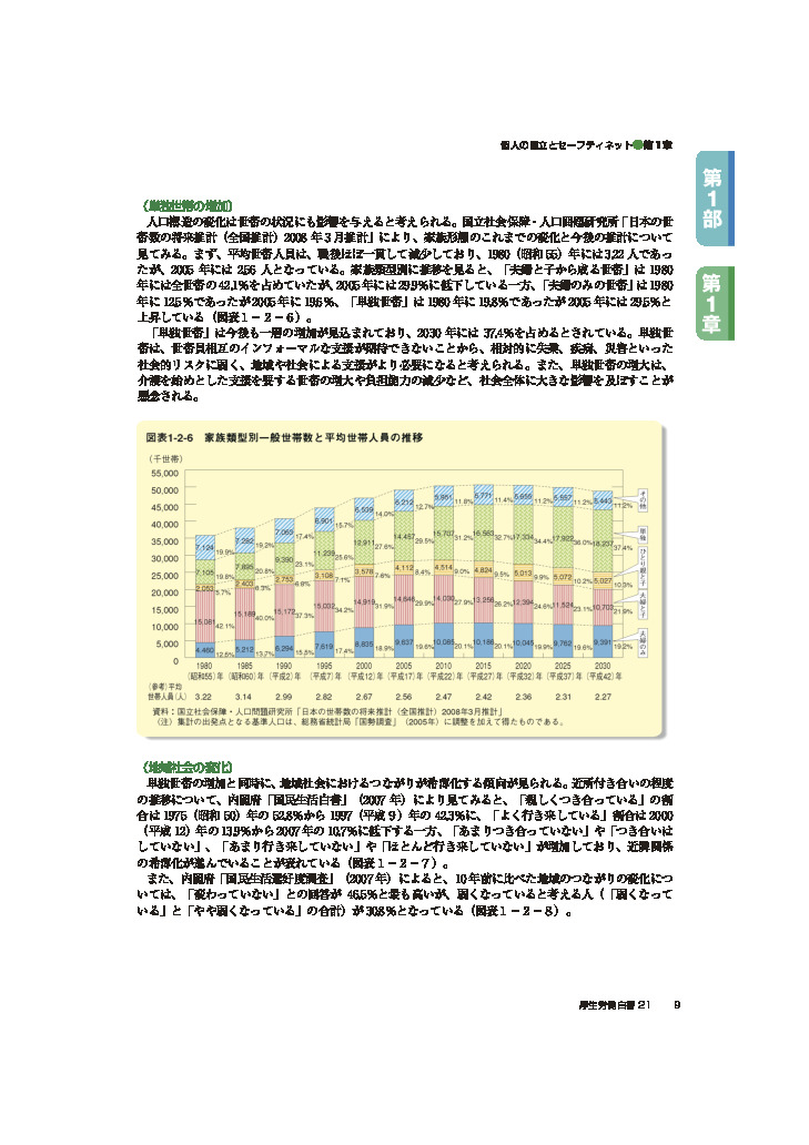 図表1-2-6　家族類型別一般世帯数と平均世帯人員の推移