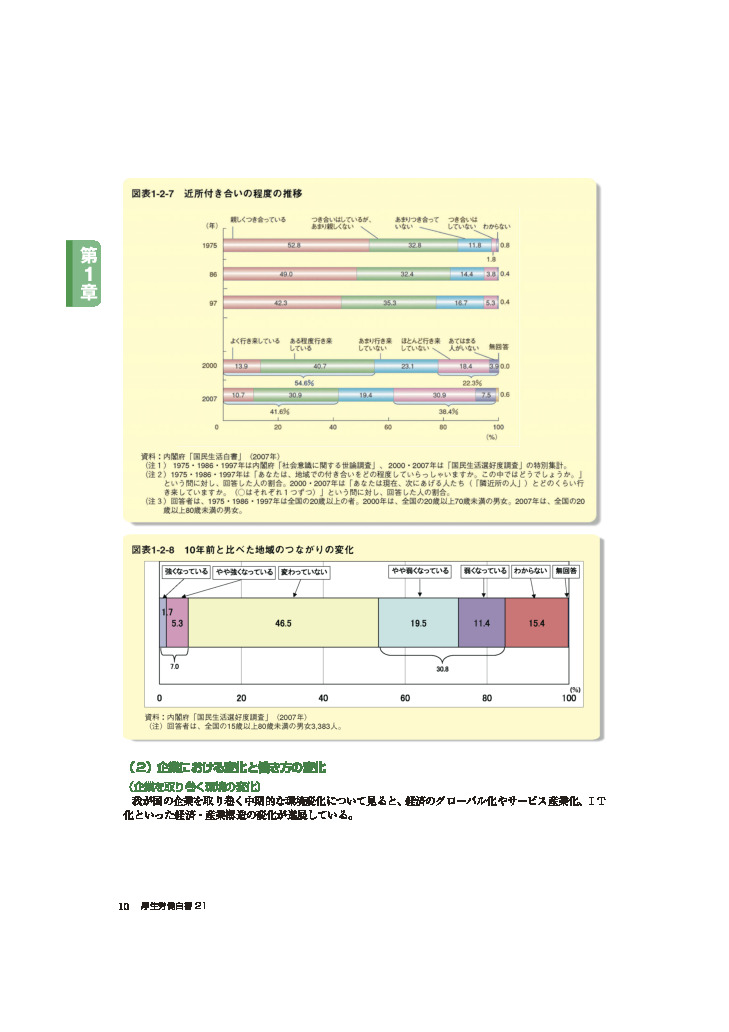 図表1-2-7　近所付き合いの程度の推移