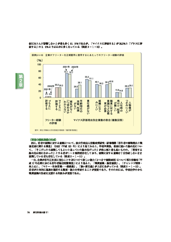 図表2-1-10　企業がフリーターを正規雇用に登用するにあたってのフリーター経験の評価