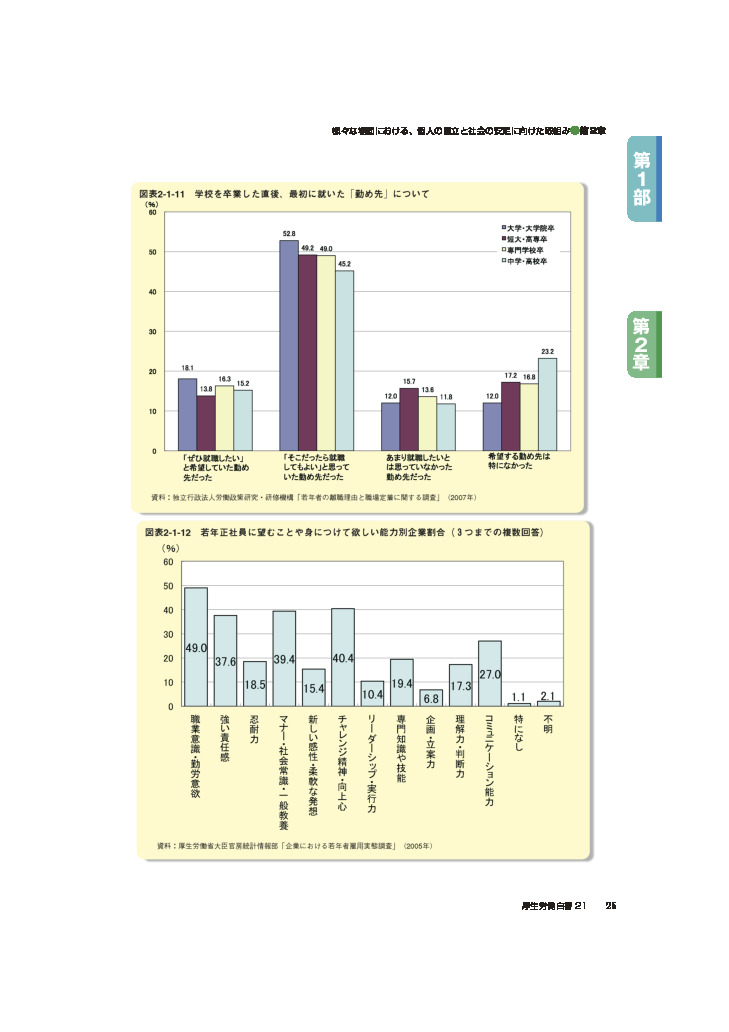 図表2-1-12　若年正社員に望むことや身につけて欲しい能力別企業割合（3つまでの複数回答）