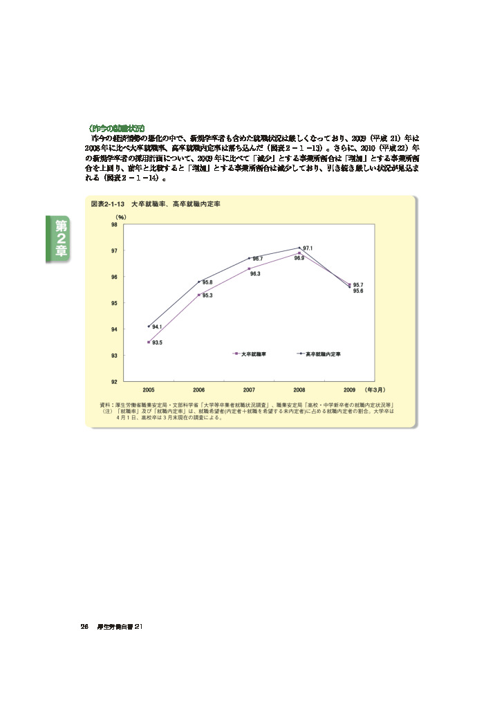 図表2-1-13　大卒就職率、高卒就職内定率