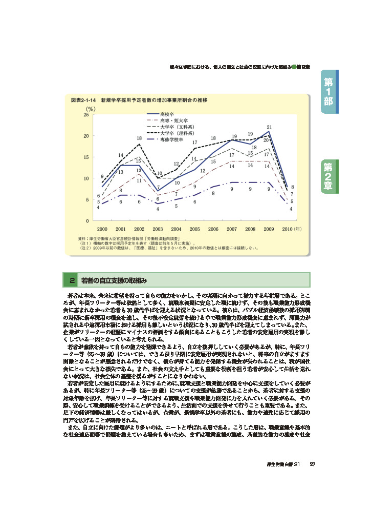 図表2-1-14　新規学卒採用予定者数の増加事業所割合の推移