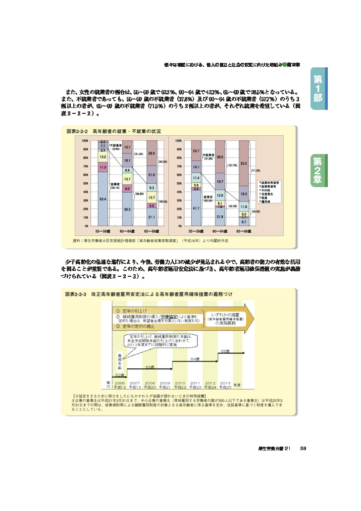 図表2-2-2　高年齢者の就業・不就業の状況