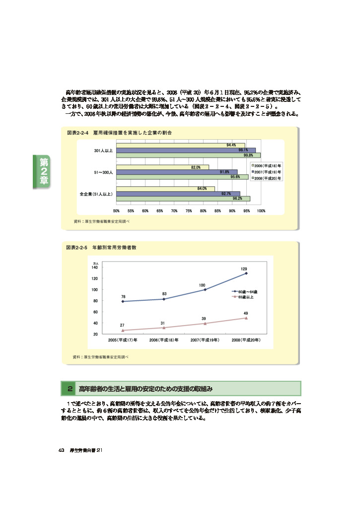 図表2-2-5　年齢別常用労働者数