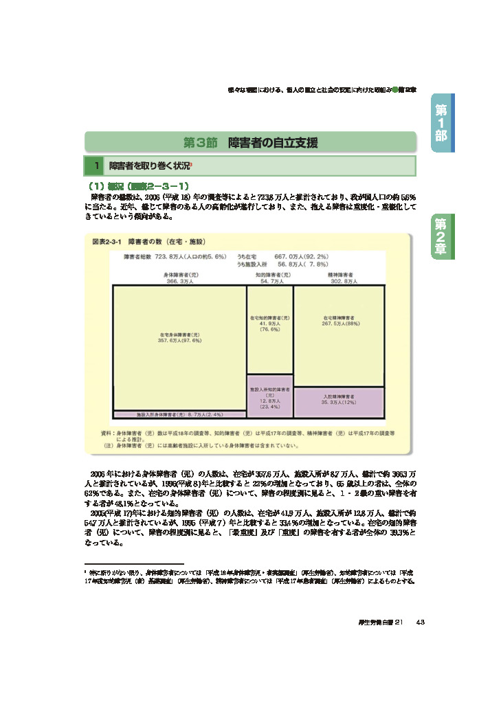 図表2-3-1　障害者の数（在宅・施設）