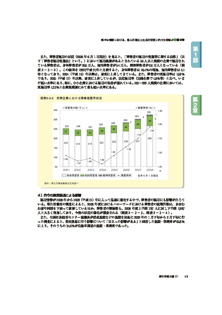 図表2-3-2　民間企業における障害者雇用状況