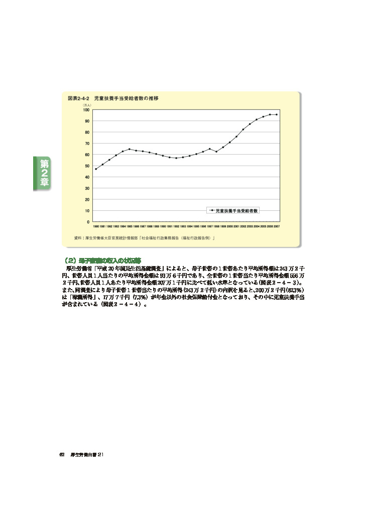 図表2-4-2　児童扶養手当受給者数の推移