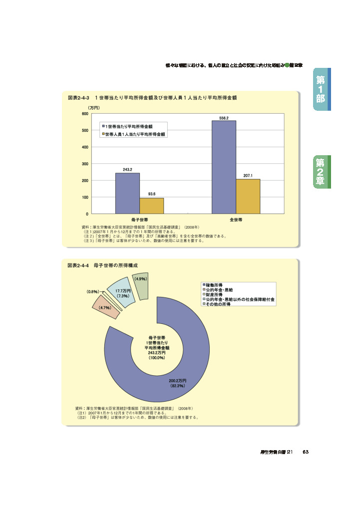 図表2-4-3　1世帯当たり平均所得金額及び世帯賃金1人当たり平均所得金額