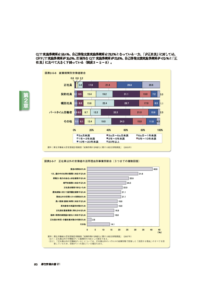 図表2-5-6　就業期間別労働者割合