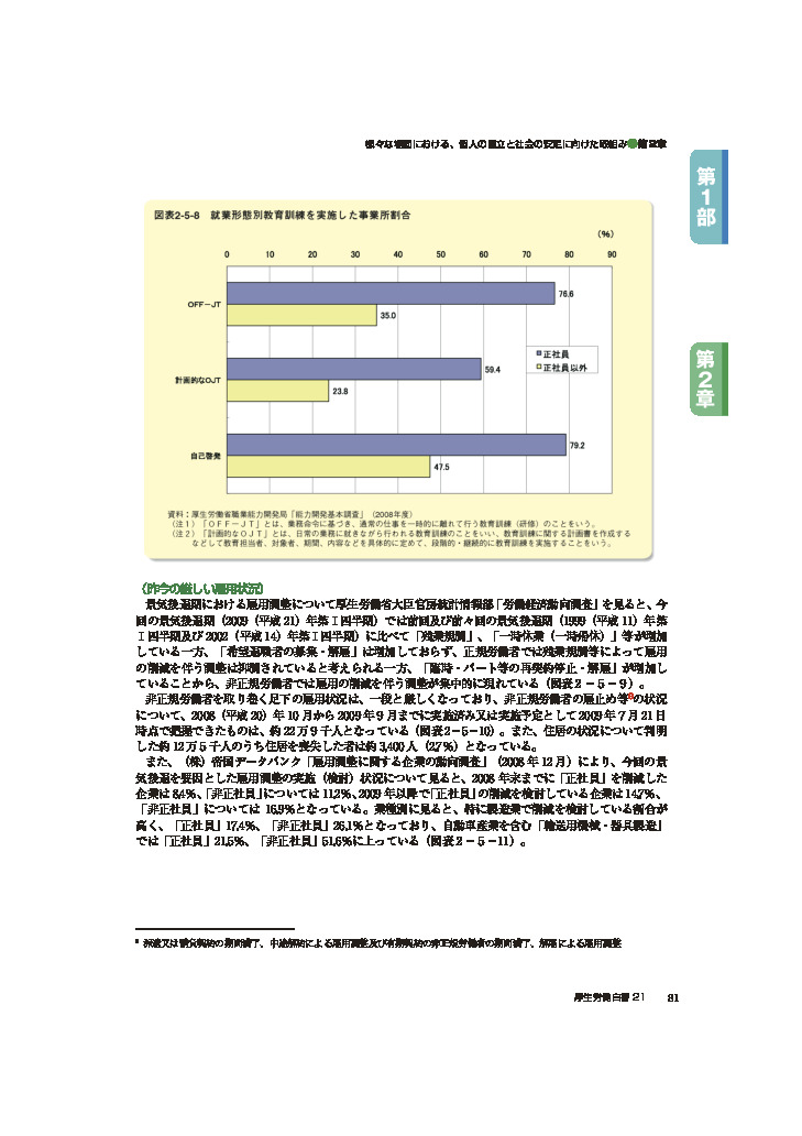 図表2-5-8　就業形態別教育訓練を実施した事業所割合