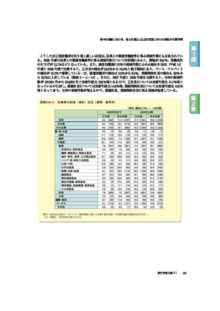 図表2-5-11　従業員の削減(検討)状況(規模・業界別)