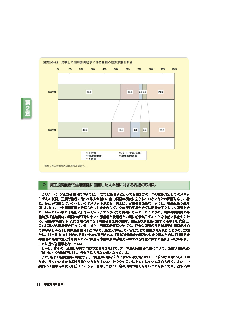 図表2-5-12　民事上の個別労働紛争に係る相談の就労形態別割合