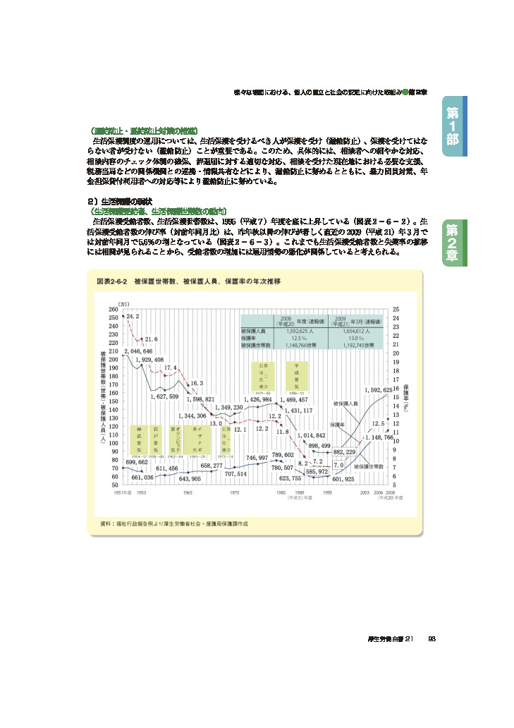 図表2-6-2　被保護世帯数、 被保護人員、保護率の年次推移