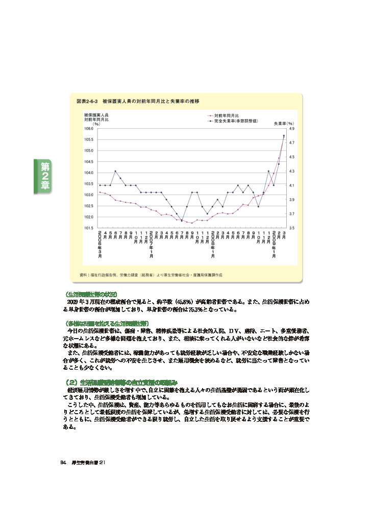 図表2-6-3　被保護実人員の対前年同月比と失業率の推移