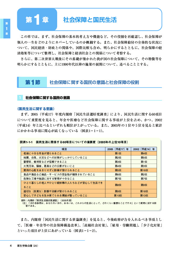 図表1-1-1　国民生活に関係する60項目についての重要度(2005年上位10項目)