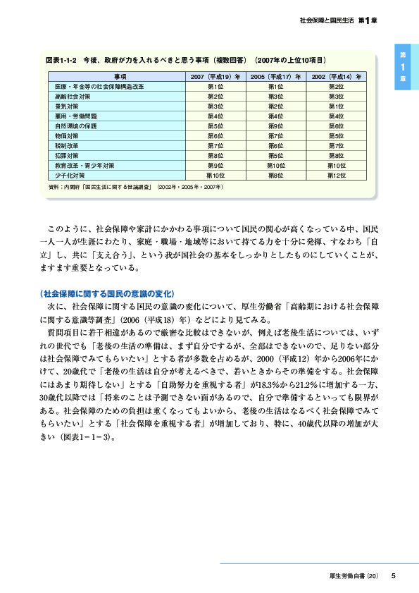 図表1-1-2　今後、政府が力を入れるべきと思う事項(複数回答) (2007年の上位10項目)