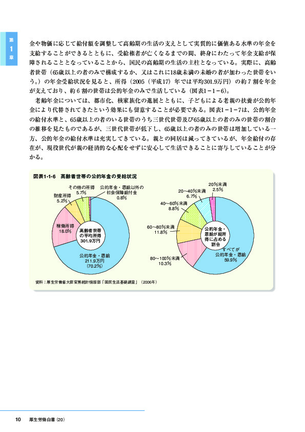 図表1-1-6　高齢者世帯の公的年金の受給状況