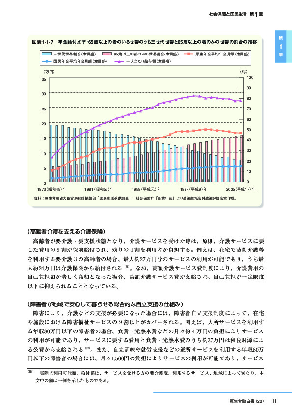 図表1-1-7　年金給付水準・65歳以上の者のいる世帯のうち三世代世帯と65歳以上の者のみの世帯の割合の推移