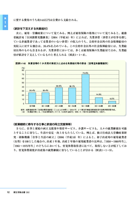 図表1-1-8　失業世帯の1ヵ月間の実収入に占める失業給付等の割合(世帯主年齢階級別)