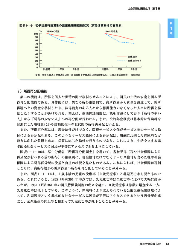 図表1-1-9　初子出産時就業者の出産後雇用継続状況(育児休業取得の有無別)