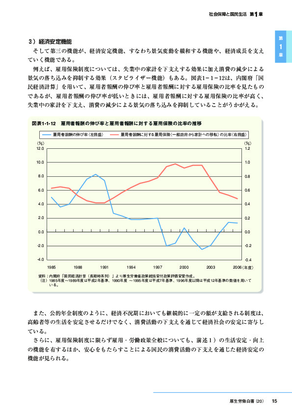 図表1-1-12　雇用者報酬の伸び率と雇用者報酬に対する雇用保険の比率の推移