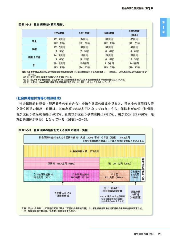 図表1-3-2　社会保障給付費の見通し