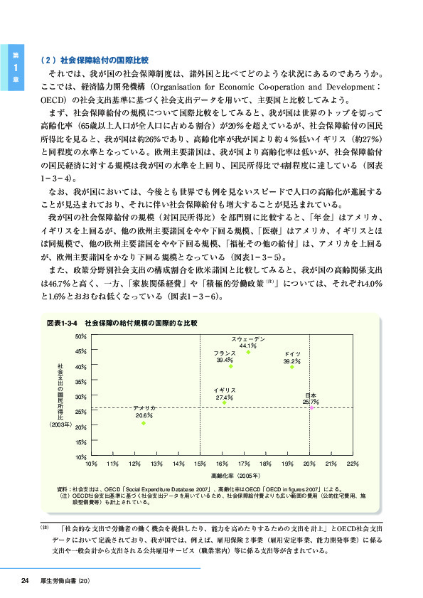 図表1-3-4　社会保障の給付規模の国際的な比較