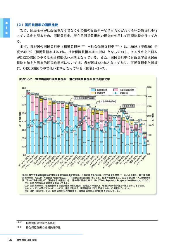 図表1-3-7　OECD諸国の国民負担率・潜在的国民負担率及び高齢化率