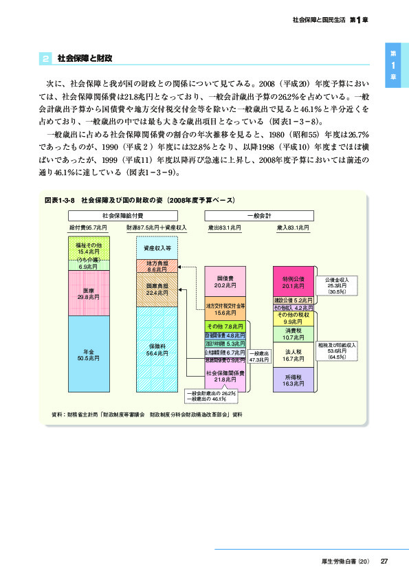 図表1-3-8　社会保障及び国の財政の姿(2008年度予算ベース)