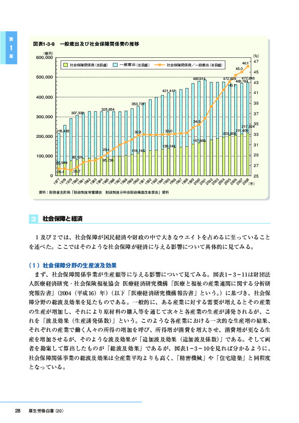 図表1-3-9 一般歳出及び社会保障関係費の推移