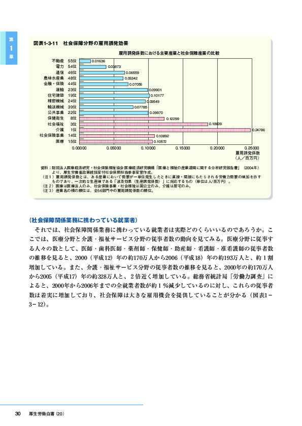 図表1-3-11　社会保障分野の雇用誘発効果