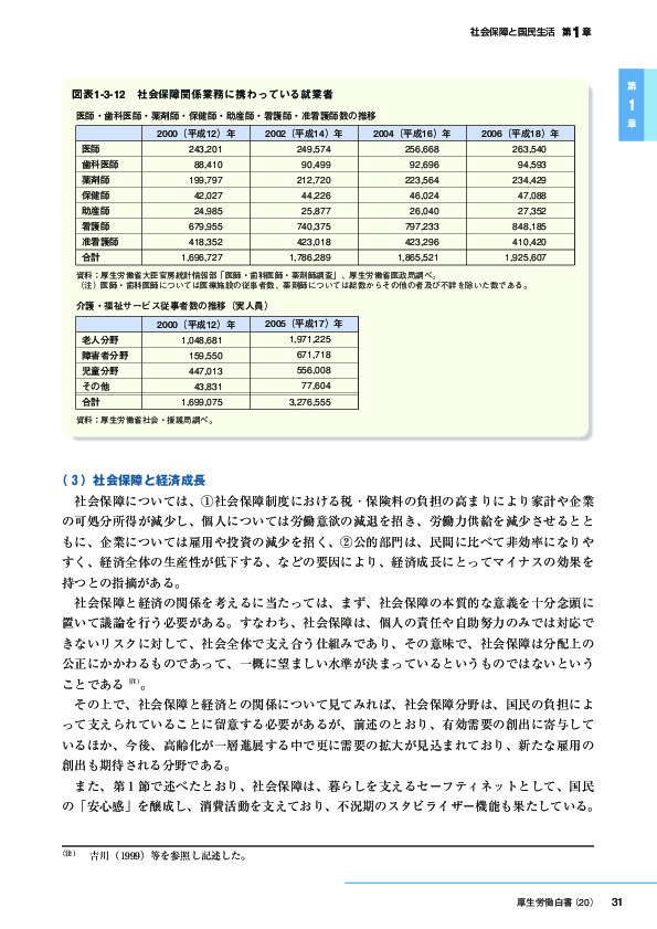 図表1-3-12　社会保障関係業務に携わっている就業者