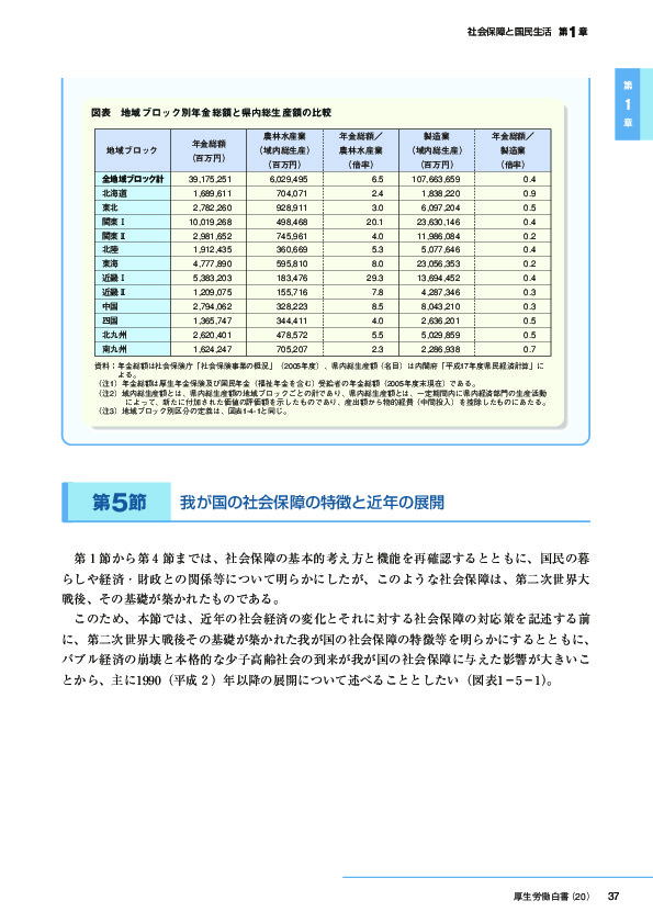 図表　地域ブロック別年金総額と県内総生産額の比較