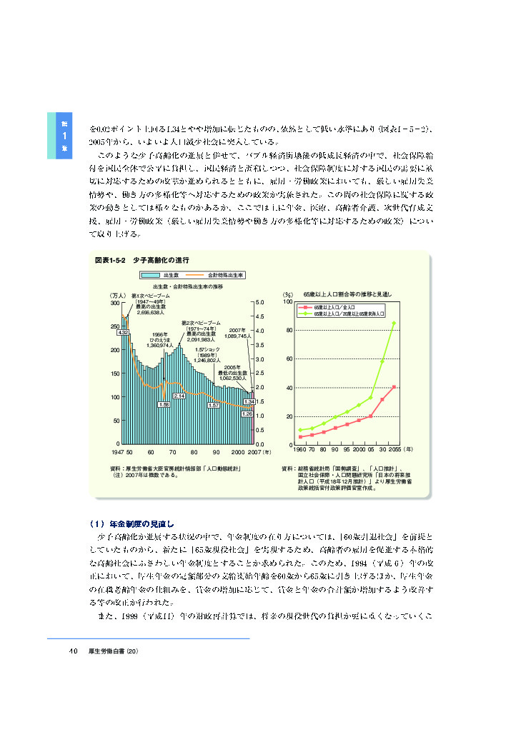図表1-5-2　少子高齢化の進行