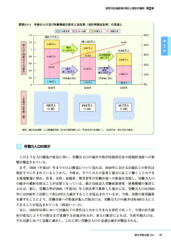 図表2-1-1　今後の人口及び年齢構成の変化と出生数（合計特殊出生率）の見通し