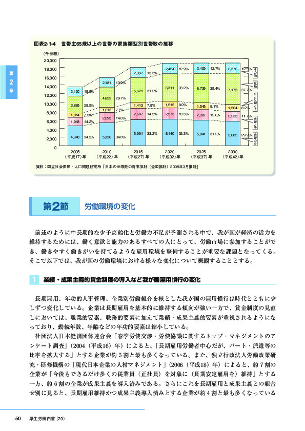 図表2-1-4　世帯主65歳以上の世帯の家族累計別世帯数の推移