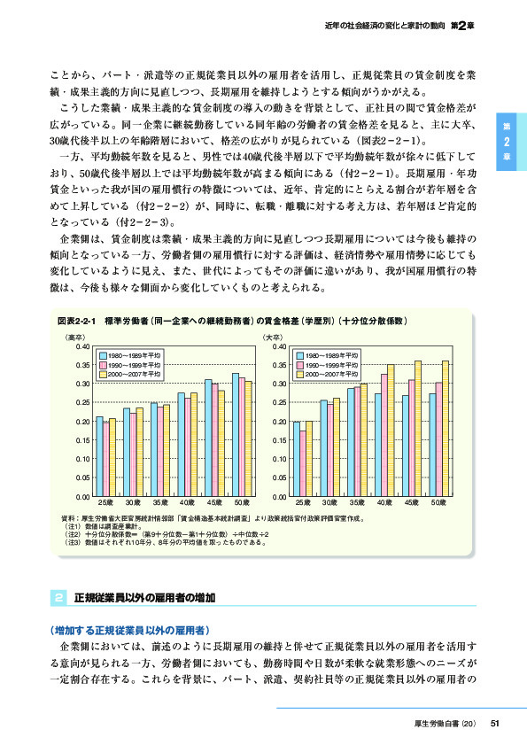 図表2-2-1　標準労働者(同一企業への継続勤務者)の賃金格差(学歴別) (十分位分散係数)