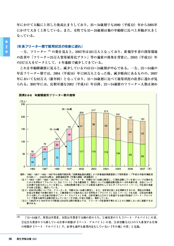 図表2-2-6　年齢階級別フリーター数の推移