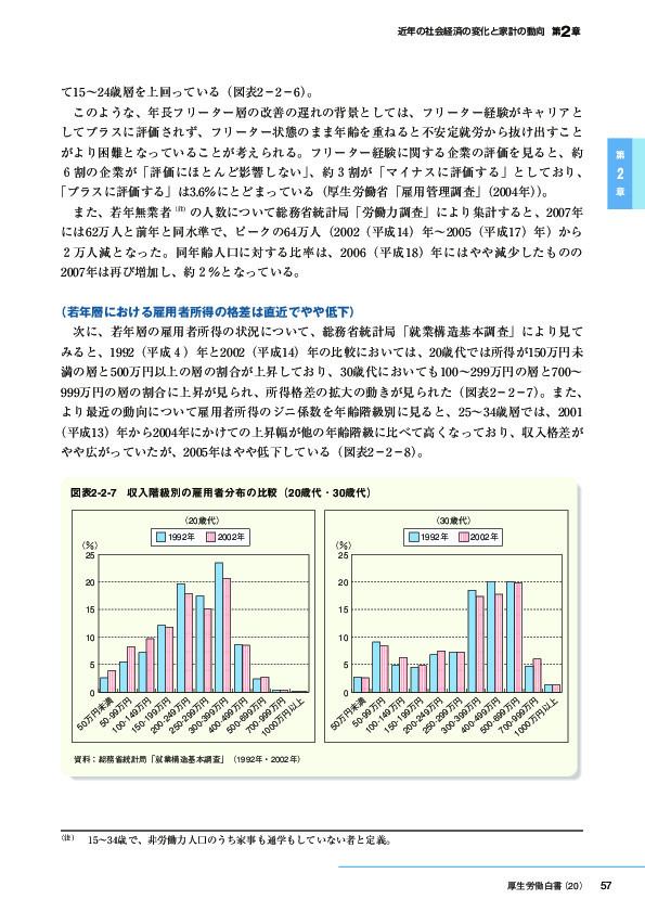 図表2-2-7　収入階級別の雇用者分布の比較(20歳代・30歳代)