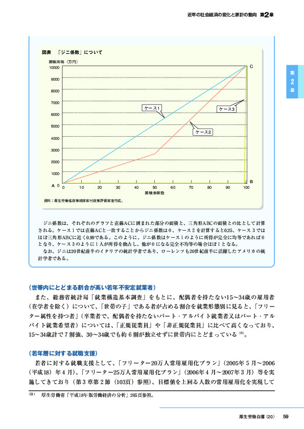 図表　「ジニ係数」について