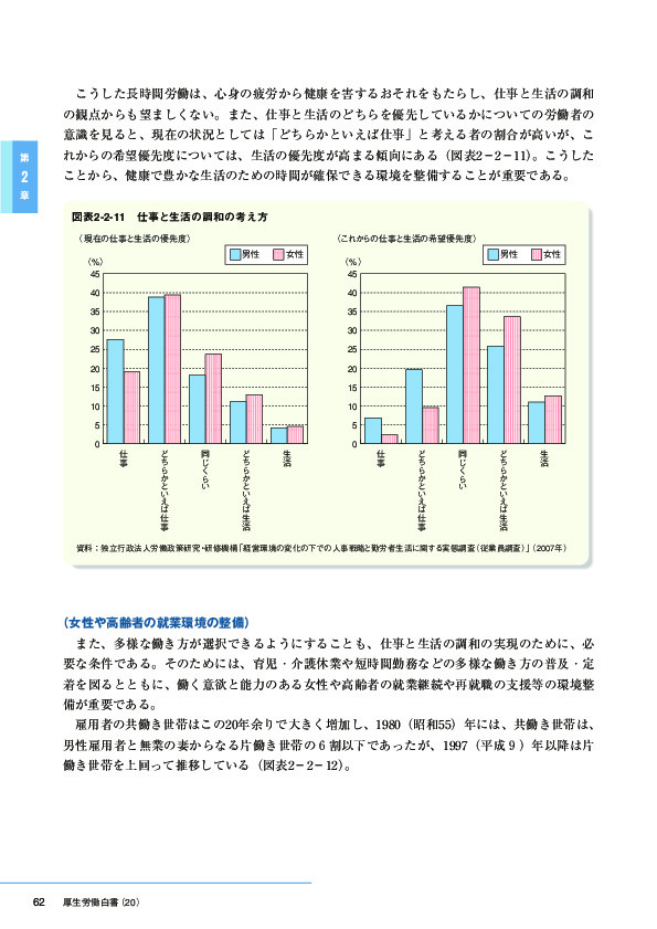 図表2-2-11　仕事と生活の調和の考え方