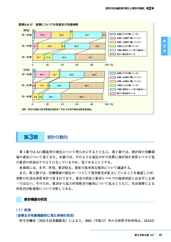 https://www.mhlw.go.jp/wp/hakusyo/kousei/08-3/data/056.xls