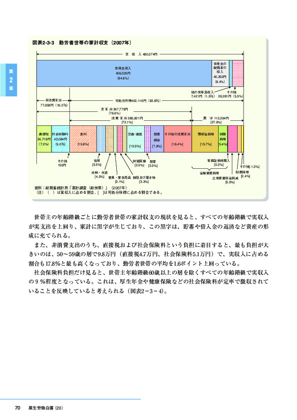 図表2-3-3　勤労者世帯の家計収支(2007年)