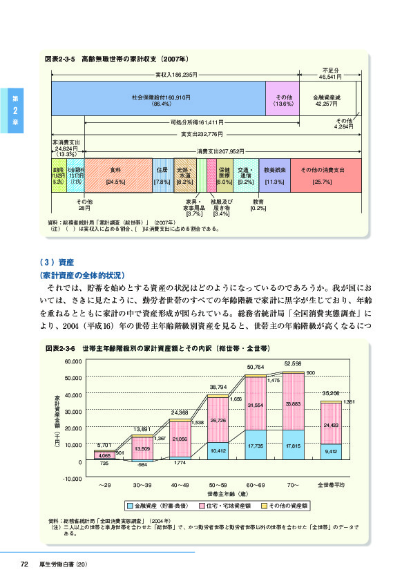 図表2-3-6　世帯主年齢階級別の日決算額とその内訳(総世帯・全世帯)