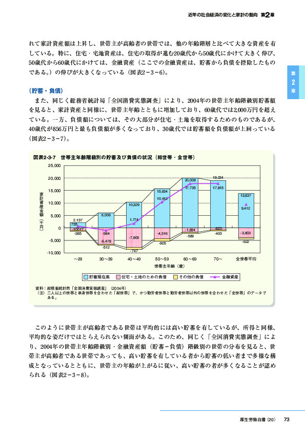 図表2-3-7　世帯主年齢階級別の貯蓄及び負債の状況(総世帯・全世帯)