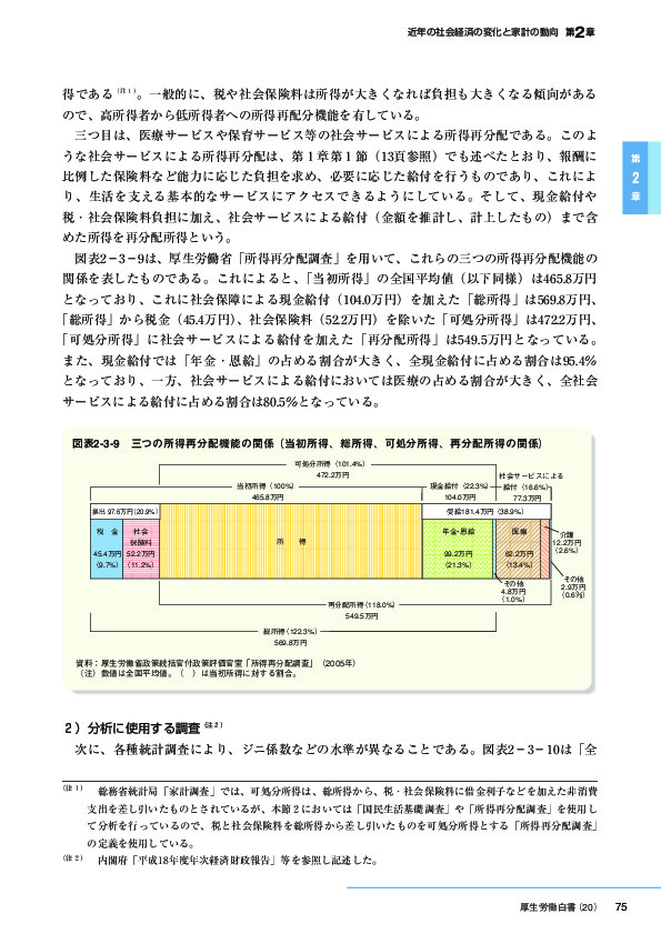 図表2-3-9　3つの所得再分配機能の関係(当初所得、総所得、可処分所得、再分配所得の関係)